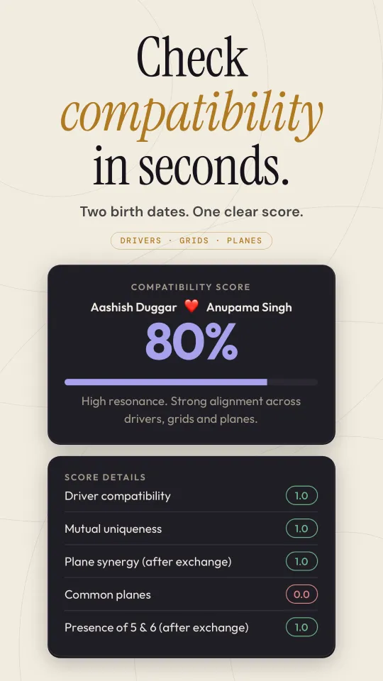 Love compatibility score between two birth dates