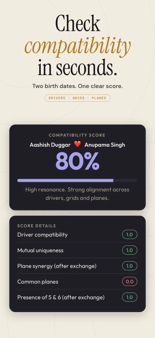 Love compatibility score between two birth dates