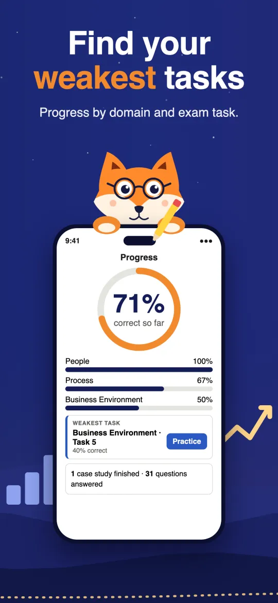 Progress by domain with the weakest exam task and a Practice button